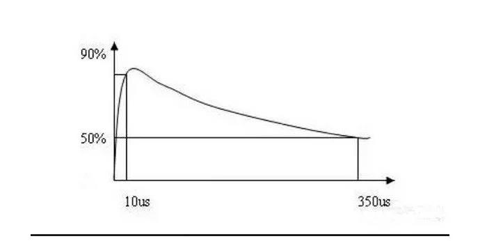 10-350μs波形.jpg