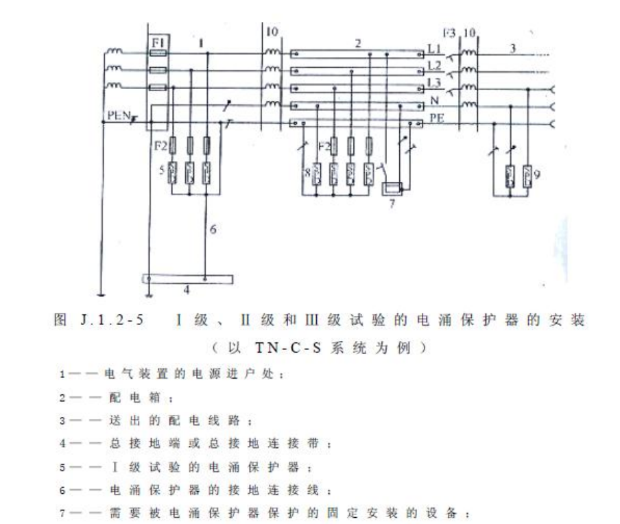 TN-C-S系統.png