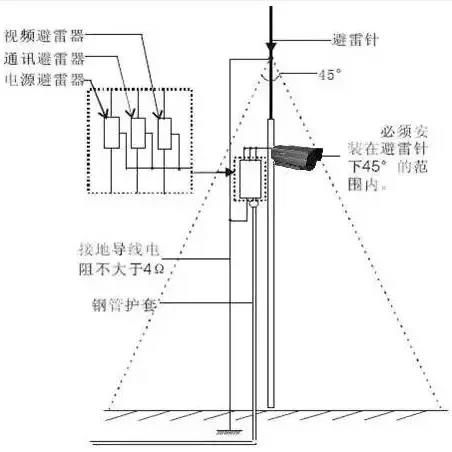 防雷安裝示意圖.jpg