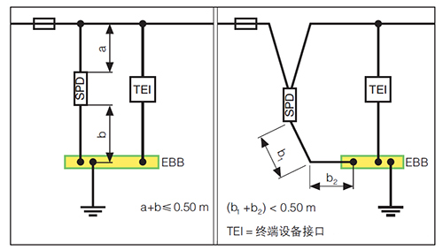 科比特防雷解析成套配電裝置中浪涌保護器的接線