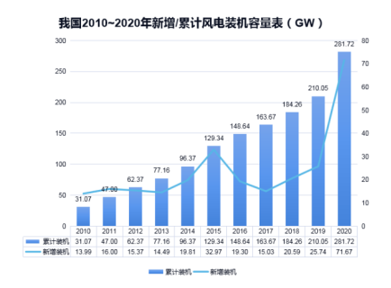 科比特防雷淺析雷電對風電機組的危害